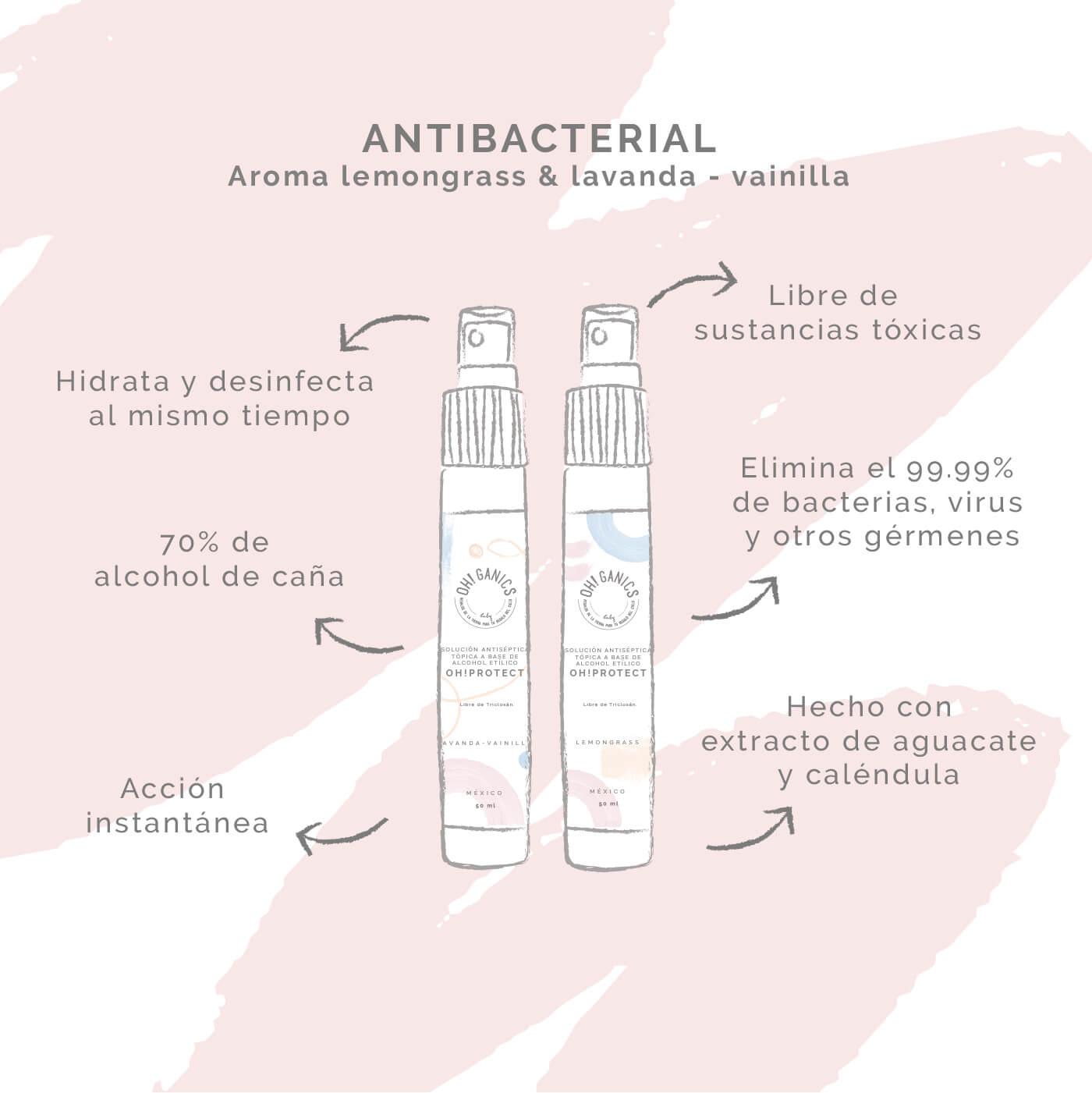 Duo Antibacterial En Spray Lemongrass 50 ml + Antibacterial Lavanda Vainilla 50 ml