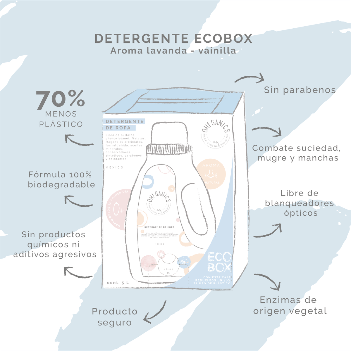 Ecobox Detergente Natural Sin Fragancia 5 L