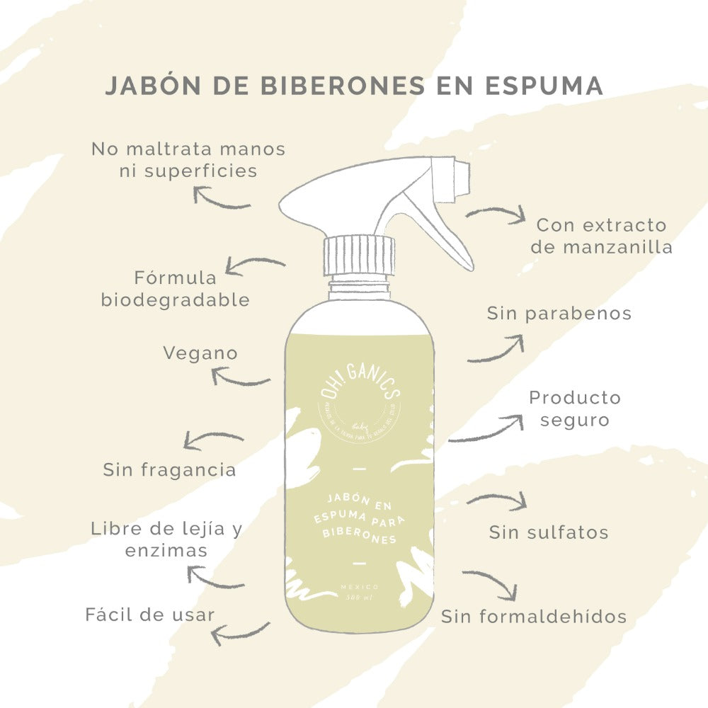 Jabón En Espuma Para Biberones 500 ml