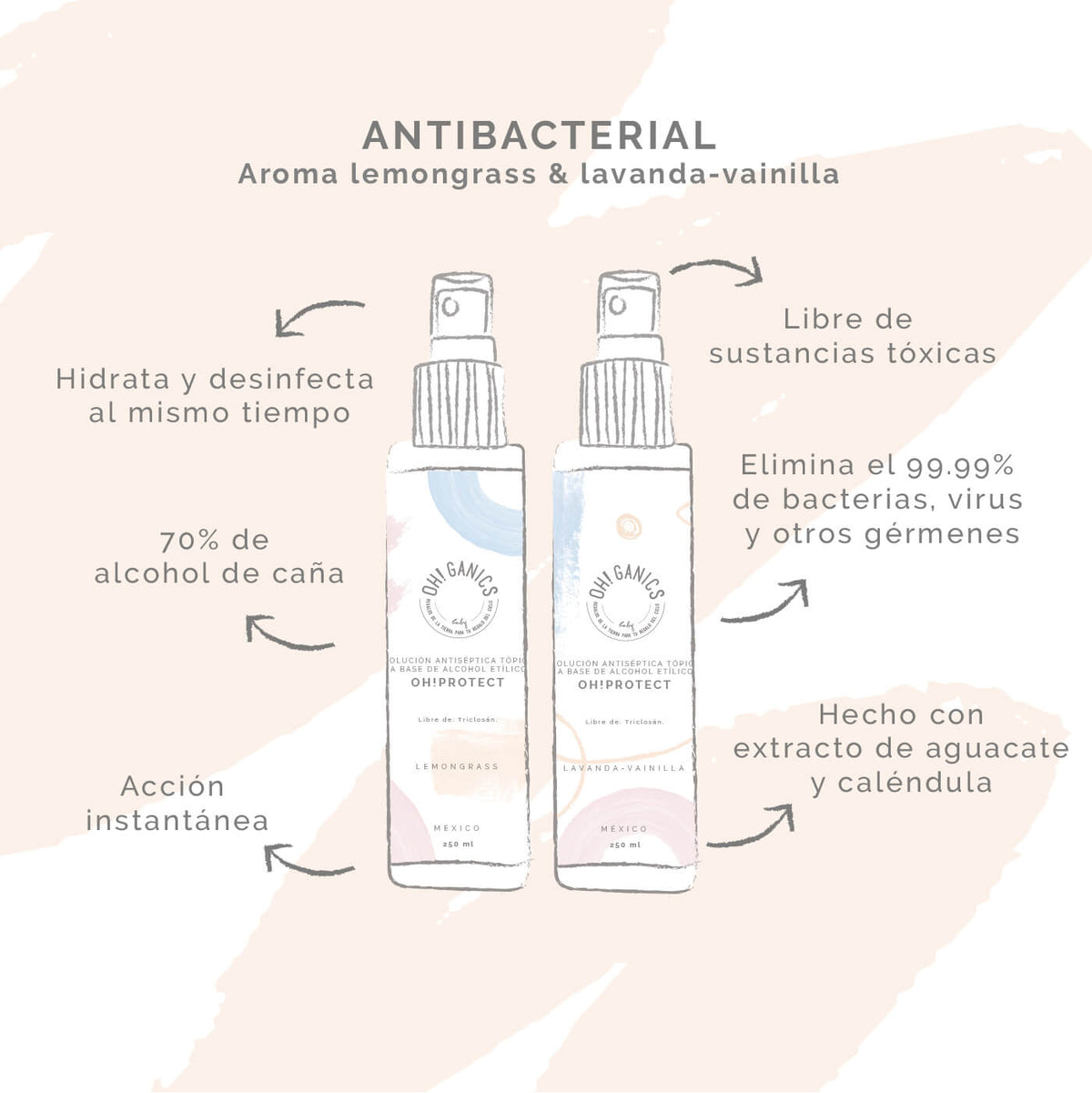 Duo Antibacterial En Spray Lemongrass 250 ml + Antibacterial Lavanda Vainilla 250 ml