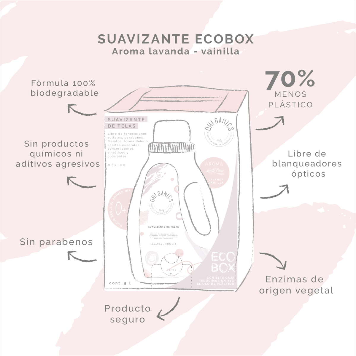 Ecobox Duo Suavizante Lavanda Vainilla 5 L + Detergente Natural Sin Fragancia 5 L